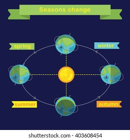 Changing seasons. Earth rotation. Flat vector infographics