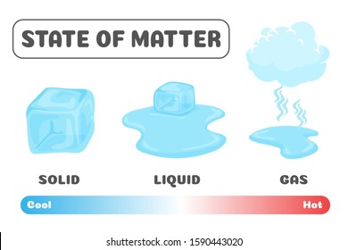 338 Phase Change Diagram Images, Stock Photos & Vectors 