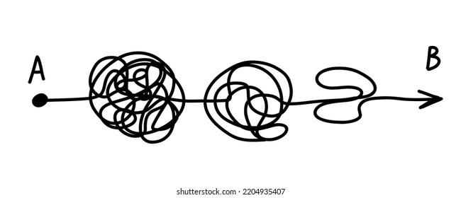 Chaos path simplifying from start to end. Difficult way to solve problems in business. Hand drawn doodle vector illustration isolated on white background. 