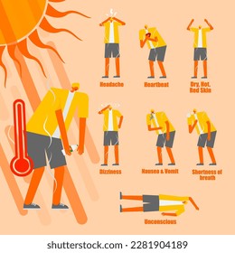 Character design for heatstroke signs and symptoms.