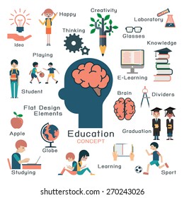 Character and flat design elements in education concept. Creativity, brain, idea, students, learning, head, objects, graduation, e-learning. 