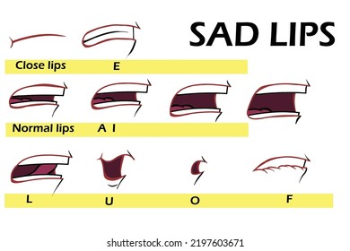 character lip charts for lip-syncing animations