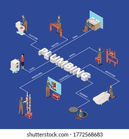 Completador de caracteres en Uniform Concept Infografías 3d Concepto de servicio profesional de reparación de vista isométrica. Ilustración del vector