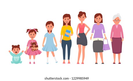 The character of a woman at different ages from infancy to old age. Generation of women. The concept of the life cycle of female.