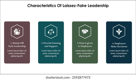 Characteristics of laissez-faire leadership. Infographic template with icons and description placeholder