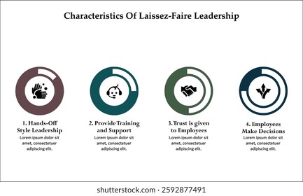 Characteristics of laissez-faire leadership. Infographic template with icons and description placeholder