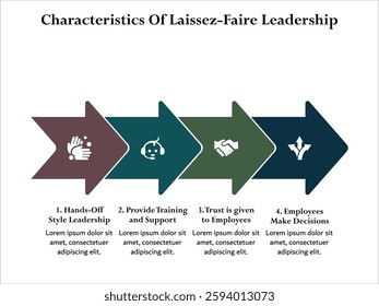 Characteristics of laissez-faire leadership. Infographic template with icons and description placeholder