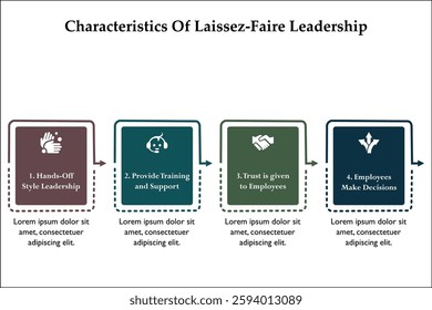 Characteristics of laissez-faire leadership. Infographic template with icons and description placeholder