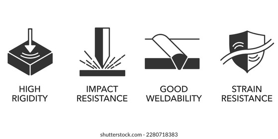Characteristics of metal products flat icons set - High Rigidity, Impact Resistance, Good Weldability, Strain Resistance