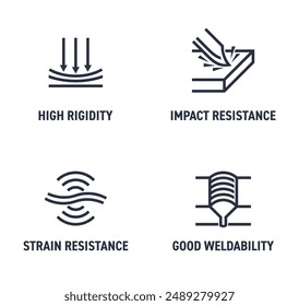 Characteristics of metal products icons set in bold line - Impact Resistance, High Rigidity, Good Weldability, Strain Resistance