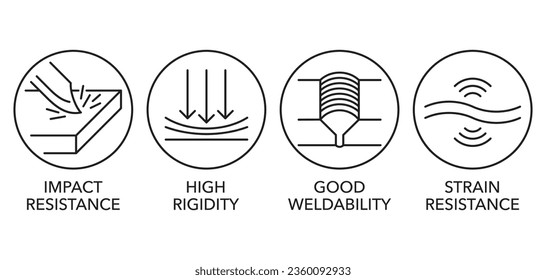 Characteristics of metal products thin line icons set - Impact Resistance, High Rigidity, Good Weldability, Strain Resistance