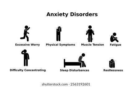 Characteristics or signs of anxiety disorders.