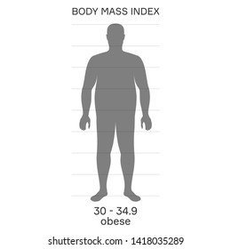 characterizing male silhouette for obese stage of body mass index