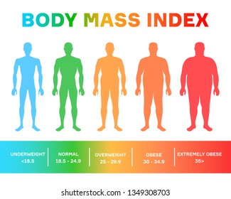 232 Obesity degrees Images, Stock Photos & Vectors | Shutterstock