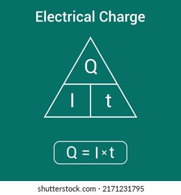 charge triangle formula. Charge, current and time