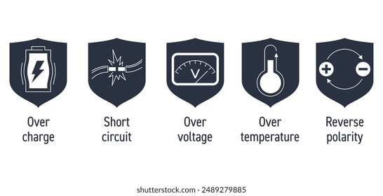 Charger protective features icons set - protection from overcharge, short circuit, high voltage and temperature, reverse polarity. Flat pictograms for labeling in shield shape