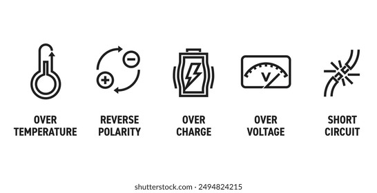 Charger protective features icons set - protection from overcharge, short circuit, high voltage and temperature, reverse polarity. Flat pictograms for labeling in bold line