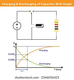 charging and discharging of capacitor with graph and circuit, vector, isolated on white background