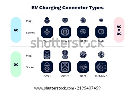 Charging plug connector types for electric cars. Home AC alternating or DC direct current fast speed charge. Male plug for different socket ports. Various modes of EV recharge power cables standard. ストックフォト © 
