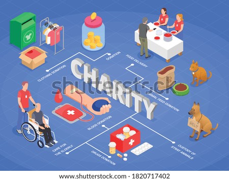 Charity donation volunteering flowchart composition with isometric images of volunteers spare goods homeless animals and text vector illustration