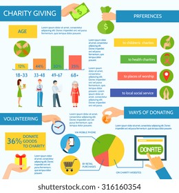 Charity and ways of donating flat style infographics vector illustration