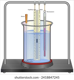 Charles Law Apparatus consisting of a capillary tube, sealed at one end with a calibrated scale in cm and inch. In use a mercury bead is inserted in the tube which can then be heated in a water