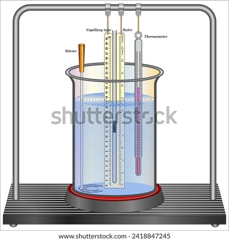 Charles Law Apparatus consisting of a capillary tube, sealed at one end with a calibrated scale in cm and inch. In use a mercury bead is inserted in the tube which can then be heated in a water