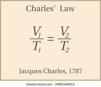 Charles's law, background. Education. Science. School. Vector illustration.