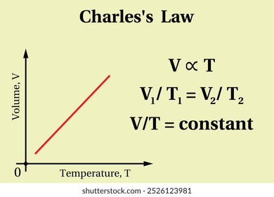 Charles's law , background. Education. Science. School. Vector illustration