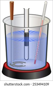 Charles's Law, Temperature Against Volume Gas