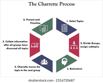 El proceso gráfico en una plantilla de infografía
