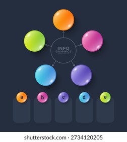 Gráfico com 5 processos ou opções. Bolas 3D coloridas dispostas em um layout circular para visualização de dados.
