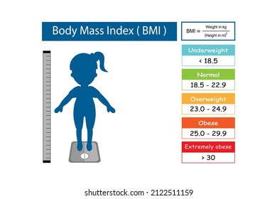 https://image.shutterstock.com/image-vector/chart-adult-body-mass-index-260nw-2122511159.jpg