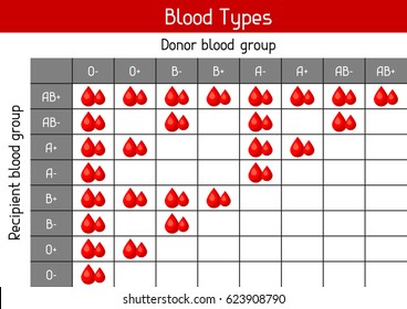 Blood Group Relation Chart