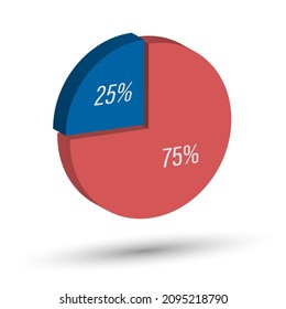 Gráfico. El círculo se divide en partes de 25 y 75 por ciento. Estilo tridimensional.