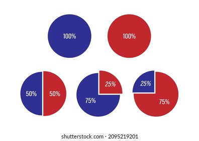Chart. A circle divided into parts of 100, 75, 50 and 25 percent. Simple style.