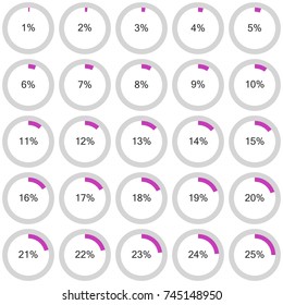Chart circle with an indication of percents within the circle for brochures, presentations, articles, report, plans. 