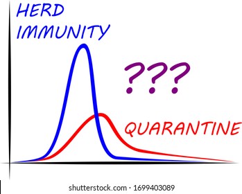 The chart comparing herd immunity strategy with strict quarantine. It is an important question with infections like COVID-19