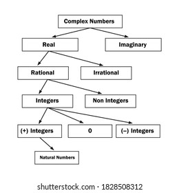 1,929 Real Number System Images, Stock Photos & Vectors | Shutterstock