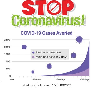 Chart of Covid-19 cases averted illustration