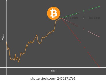 Chart of crypto currency Bitcoin with four different possible predictions for future development of value. Illustration made March 11th, 2024, Zurich, Switzerland.
