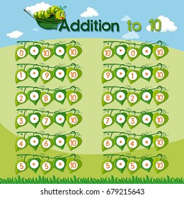 Chart design for addition to ten illustration