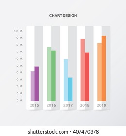 Chart Design Business Sales and Profit For Presentation
