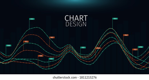 Chart design. Futuristic sci-fi user interface concept with gradient dots and lines. Big data, artificial intelligence, music hud. Blockchain and cryptocurrency. Vector