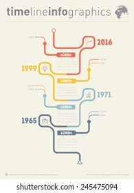 Chart the development of the industry. Infographic timeline. Time line of tendencies and trends. Vector web template.