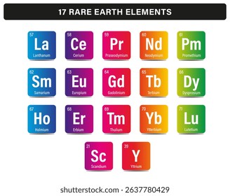 Chart Diagram Illustration of the 17 Rare Earth Elements – Chemical Representation Vector Design Rainbow Colors