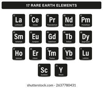 Chart Diagram Illustration of the 17 Rare Earth Elements – Chemical Representation Vector Design Black and White
