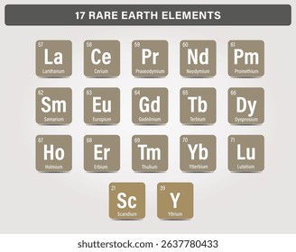 Chart Diagram Illustration of the 17 Rare Earth Elements – Chemical Representation Vector Design Beige Colors
