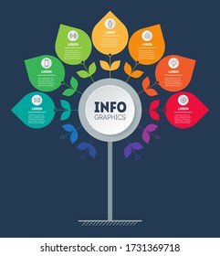 Chart, diagram or Info graphic of technology or education process with seven steps. Business presentation or infographics concept with 7 options and icons. Template of tree with leaves.