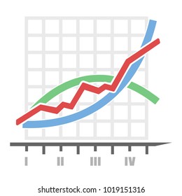 Chart with different trends